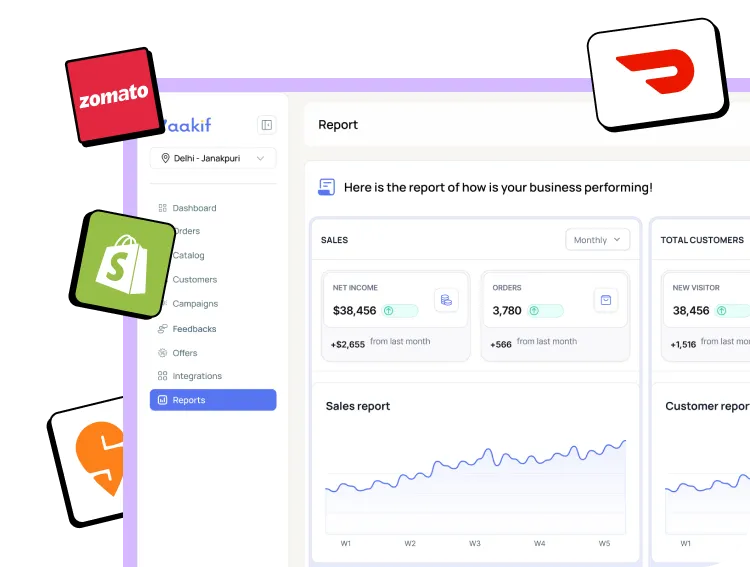 Waakif loyalty program and rewards dashboard
