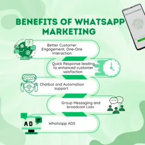 Benefits of WhatsApp marketing in a nutshell