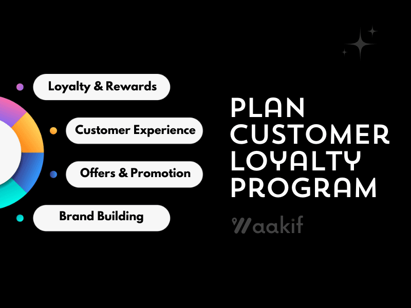 Customer Loyalty Program