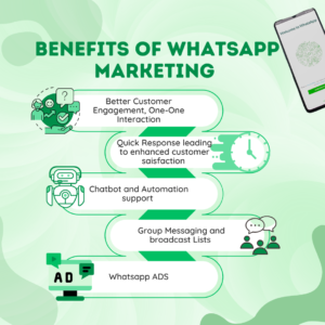 Benefits of WhatsApp marketing in a nutshell