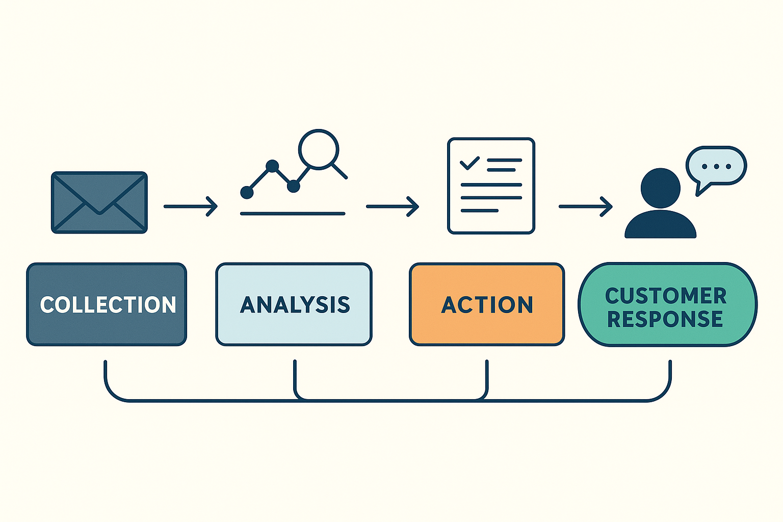 Feedback loop 